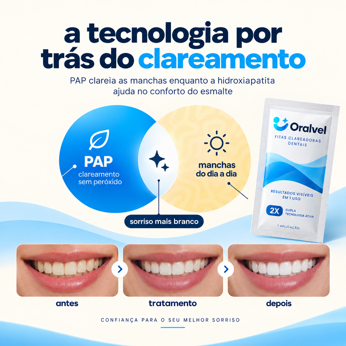 OralVel © Fitas de Clareamento Dental